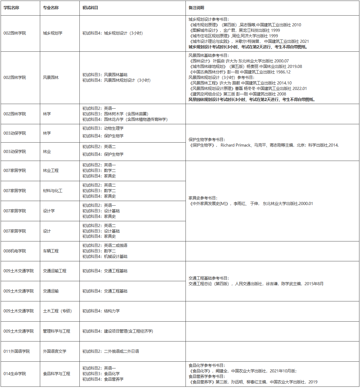 東北林業(yè)大學(xué)24年研究生考試科目說明