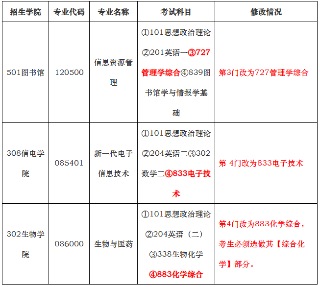 中國農(nóng)業(yè)大學(xué)2024年碩士研究生招生考試專業(yè)目錄的預(yù)通知