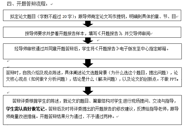 中南財經(jīng)政法大學工商管理學院關于2023年下半年MBA論文開題答辯的通知