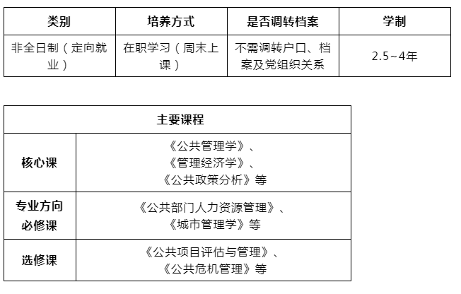 2024年東北財(cái)經(jīng)大學(xué)MPA（公共管理碩士）招生章程