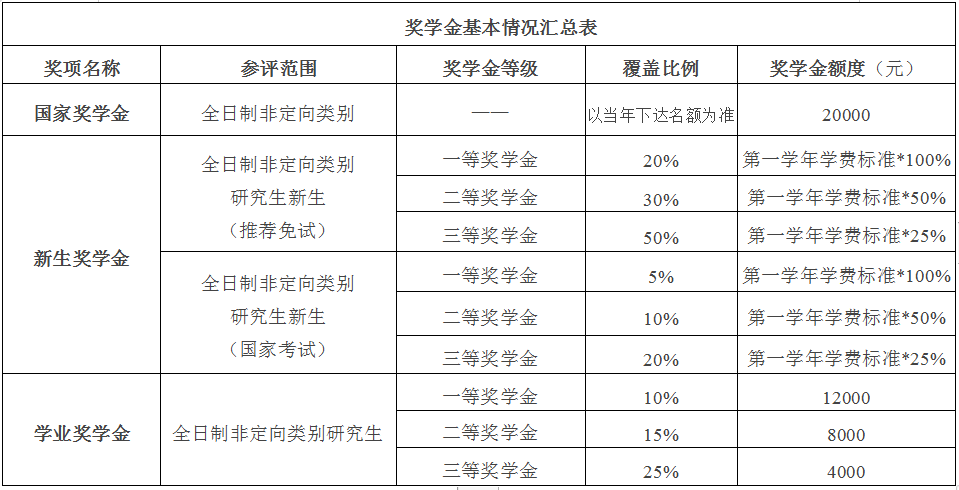 2024年北京國家會計學院專業(yè)學位碩士研究生招生簡章