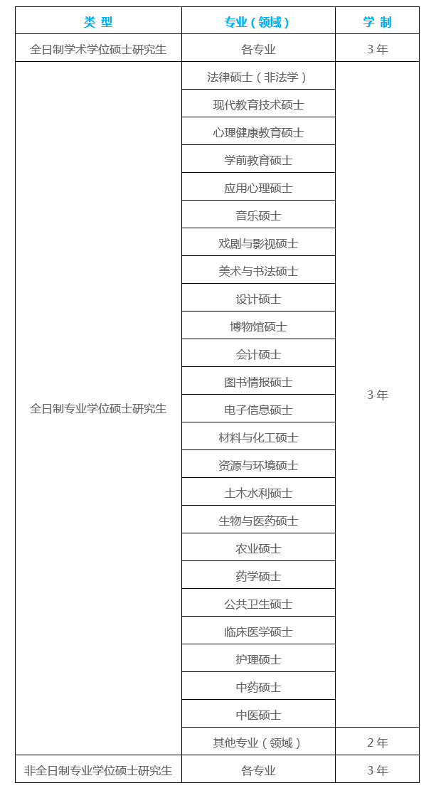 2024年河北大學(xué)碩士研究生招生簡(jiǎn)章