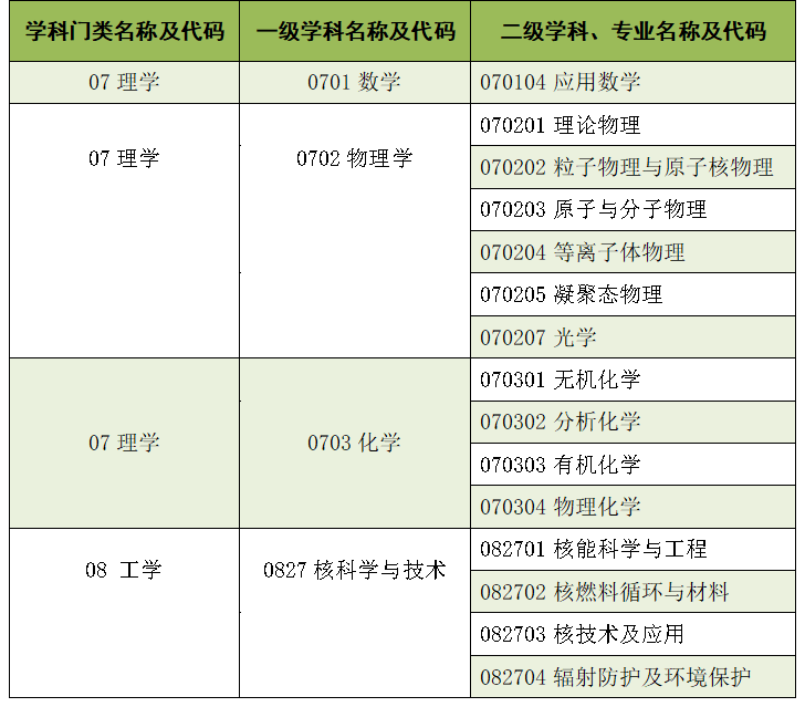 2024年中國(guó)原子能科學(xué)研究院碩士研究生招生啟動(dòng)