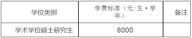2024年云南師范大學(xué)碩士研究生招生簡(jiǎn)章