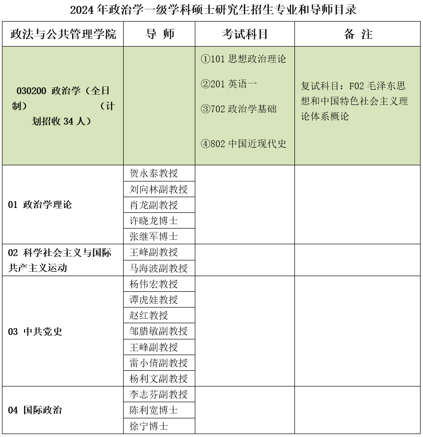 2024年延安大學(xué)政法與公共管理學(xué)院碩士研究生招生簡(jiǎn)章