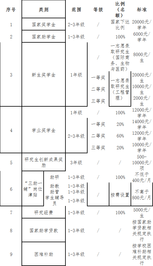 2024年浙江萬里學(xué)院碩士研究生招生簡(jiǎn)章發(fā)布