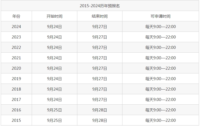 考研預(yù)報(bào)名了正式報(bào)名還用報(bào)嗎？詳細(xì)講解