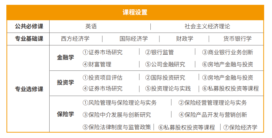 2024年中南財經(jīng)政法大學(xué)金融學(xué)同等學(xué)力招生簡章