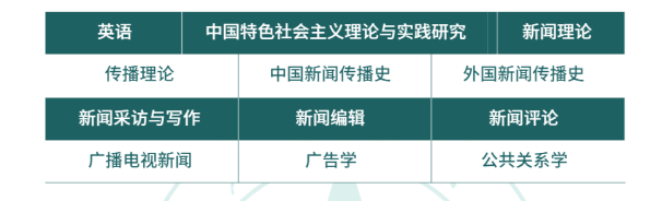 2024年中南財經(jīng)政法大學(xué)新聞學(xué)同等學(xué)力招生簡章