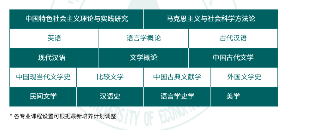 2024年中南財經(jīng)政法大學(xué)漢語言文學(xué)同等學(xué)力招生簡章