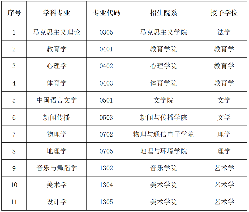 2024年江西師范大學(xué)五月同等學(xué)力招生簡(jiǎn)章