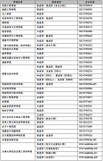 2021天津大學(xué)研究生初試成績查詢