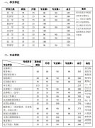 2021年北京大學碩士研究生復試分數(shù)線