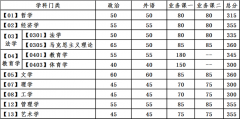 2021年大連理工大學(xué)研究生復(fù)試分?jǐn)?shù)線