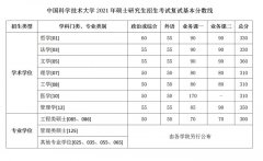 2021年中國科學(xué)技術(shù)大學(xué)研究生復(fù)試分?jǐn)?shù)線