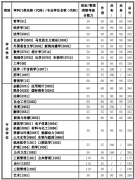 2021年西安交通大學(xué)碩士研究生復(fù)試基本分?jǐn)?shù)線