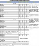 2021年重慶大學(xué)研究招生復(fù)試分?jǐn)?shù)線