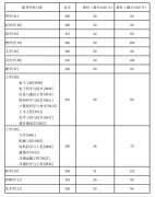 2021年湖南大學(xué)碩士研究生復(fù)試分?jǐn)?shù)線