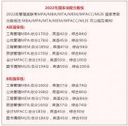34所自劃線院校2022年公共管理MPA分數線
