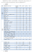 2022年同濟(jì)大學(xué)研究生復(fù)試分?jǐn)?shù)線已公布