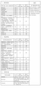 2022年中南大學(xué)研究生復(fù)試分?jǐn)?shù)線已公布
