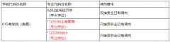 江西理工大學(xué)商學(xué)院(南昌)2022年碩士研究生招生預(yù)調(diào)劑信息