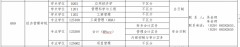 西安石油大學(xué)關(guān)于2022年MBA擬接收調(diào)劑的通知