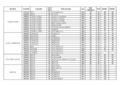 華中師范大學(xué)2022年復(fù)試分?jǐn)?shù)線公布