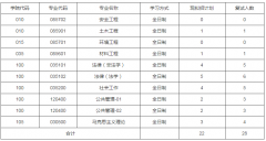 64調劑網:北京科技大學調整專項招生人