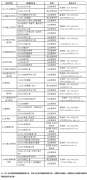 64調(diào)劑網(wǎng):山東建筑大學2022年碩士研究生調(diào)劑公告