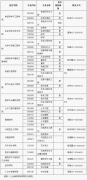 64調(diào)劑網(wǎng):武漢輕工大學2022年調(diào)劑咨詢信息