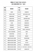 64調(diào)劑網(wǎng)：聊城大學(xué)2022年碩士研究生預(yù)計接收調(diào)劑專業(yè)