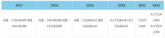 64調(diào)劑網(wǎng)：2022年北京理工大學(xué)MBA復(fù)試分?jǐn)?shù)線(xiàn)