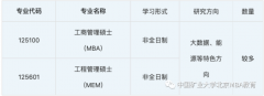 2022年中國(guó)礦業(yè)大學(xué)(北京)非全日制MBA預(yù)接受調(diào)劑