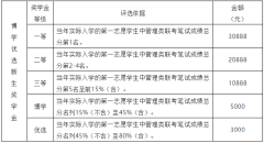 23年廣州大學(xué)MBA接受調(diào)劑嗎？學(xué)費(fèi)多少？