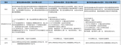 2023級清華大學(xué)(MBA)提前面試