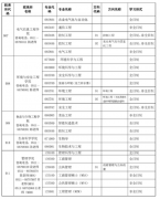 江蘇大學2022年MBA研究生擬調(diào)劑專業(yè)信息