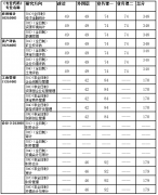 中國地質(zhì)大學(xué)（武漢）MBA研究生復(fù)試分?jǐn)?shù)線