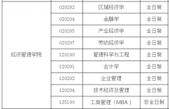 西安工業(yè)大學(xué)22年碩士研究生調(diào)劑、錄取工作辦法