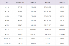 上海財經大學MBA23年提前面試時間批次
