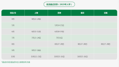 華東理工大學23年MBA/EMBA提前面試時間批次