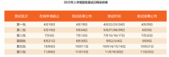 上海交通大學安泰經管學院23年MBA提前面試時間批次