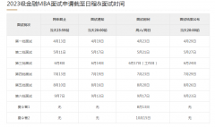 上海交通大學上海高級金融學院MBA提前面試批次