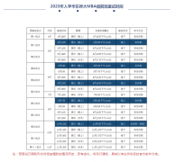 23年華東師范大學MBA提前面試時間批次