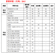 22年中國科學(xué)技術(shù)大學(xué)MBA研究生復(fù)試分?jǐn)?shù)線