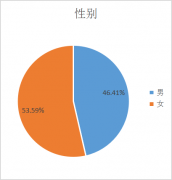 2023年廣東財(cái)經(jīng)大學(xué)工商管理碩士（MBA）招生簡章