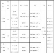 2023年云南財經(jīng)大學(xué)商學(xué)院MBA/EMBA招生簡章