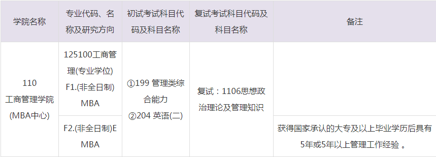 2023年中南財經政法大學MBA招生目錄