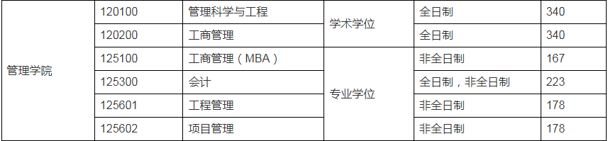 2024年MBA復(fù)試-參考2023年南京郵電大學(xué)MBA招生復(fù)試分?jǐn)?shù)線(xiàn)